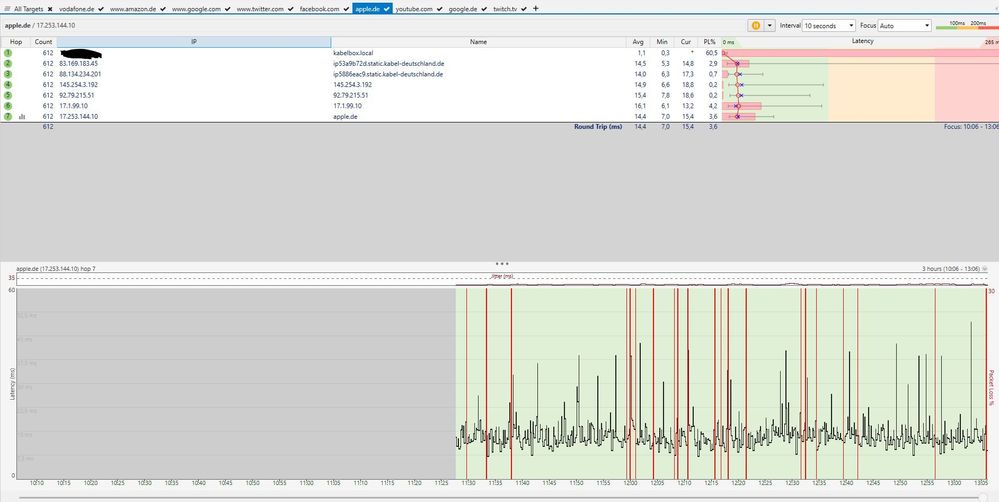 Apple DE Samstag.JPG