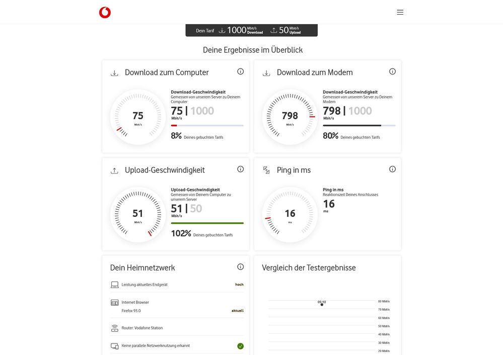 Screenshot 2021-10-09 at 15-31-54 Speedtest Plus für Kabel- und DSL-Verbindungen Vodafone.jpg