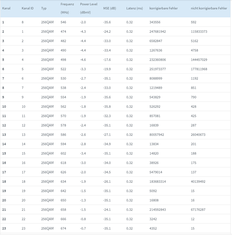 2021-10-10 13_20_30-FRITZ!Box 6591 Cable.png