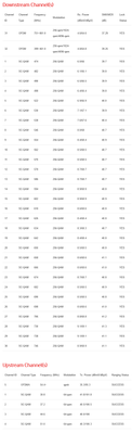 Screenshot 2021-10-11 at 13-08-44 DOCSIS Status.png