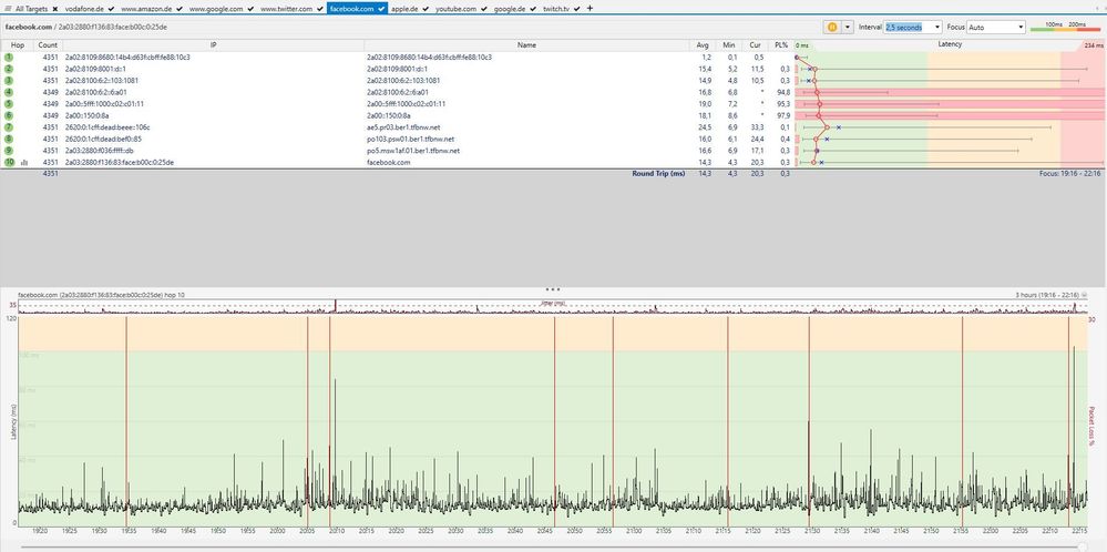 Facebook Dienstagg.JPG