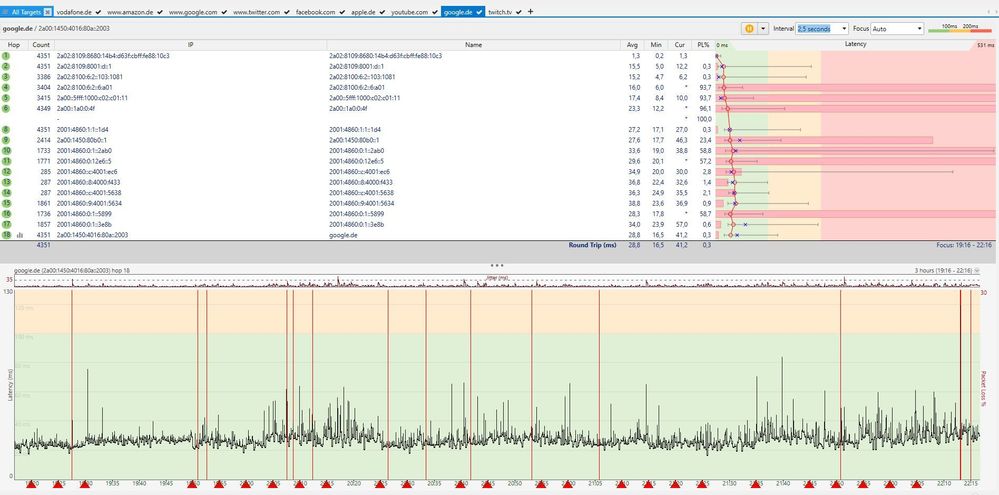 Google Dienstagg.JPG