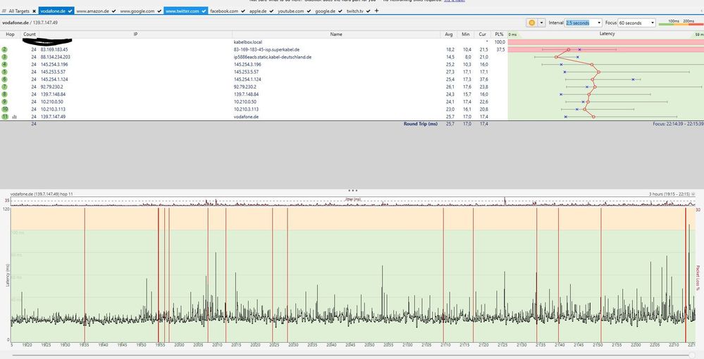 Vodafone Dienstagg.JPG