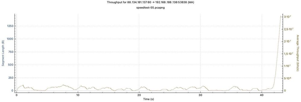 _speedtest_55_throughput.jpeg