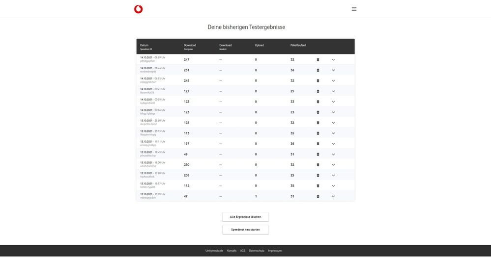 Webaufnahme_14-10-2021_782_speedtest.unitymedia.de.jpeg