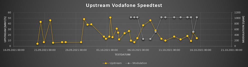 Vergleich Upstream und Modulation_2021-10-18.jpg