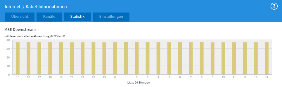 Fritz!Box6660_Kanäle_MSE.png