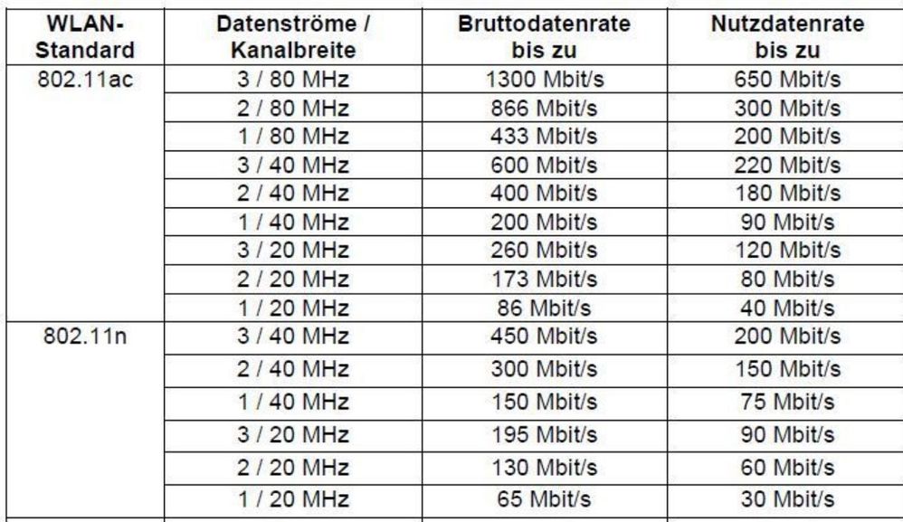 WLAN_11ac_11n.JPG