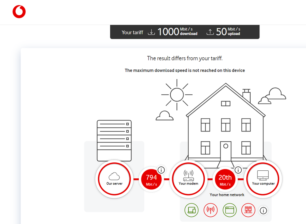 Vodefone Speed test 19 Oct.png
