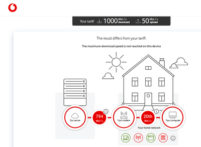 Vodefone Speed test 19 Oct.png