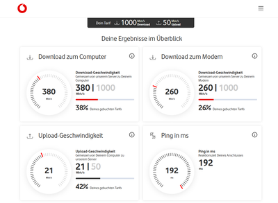 Speed-Test Vodafone