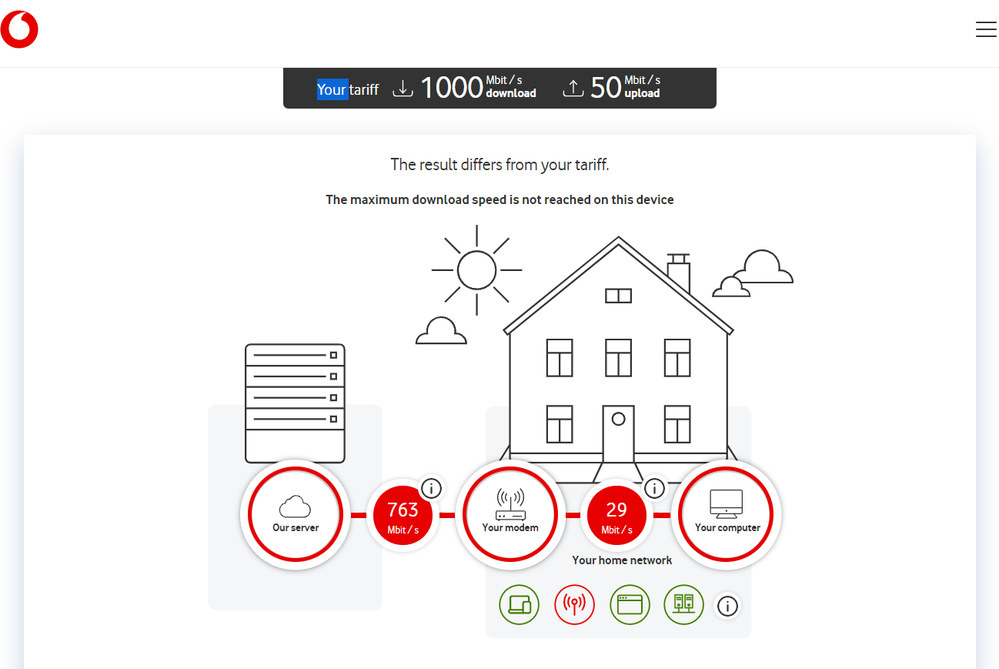 Speed Test  on Laptop  on 20th oct @10:42 AM