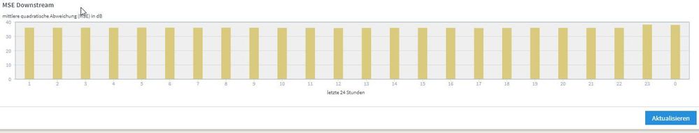 Fritzbox 6490 - Statistik.jpg