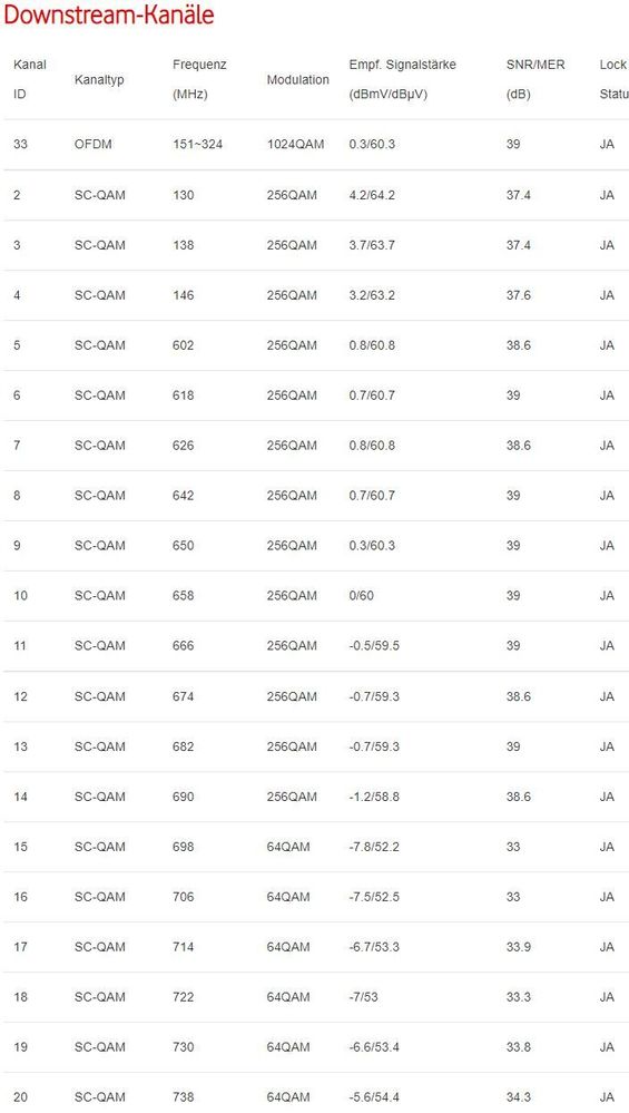 Vodafone - Kanäle 1-20.jpg