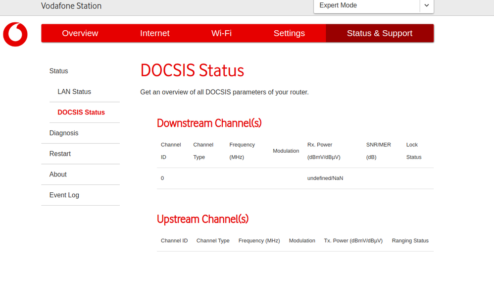 Screenshot des Docsis status zum Zeitpunkt des Ausfalls. IPv6 internetzugang hat zu diesem Zeitpunkt aber funktioniert!