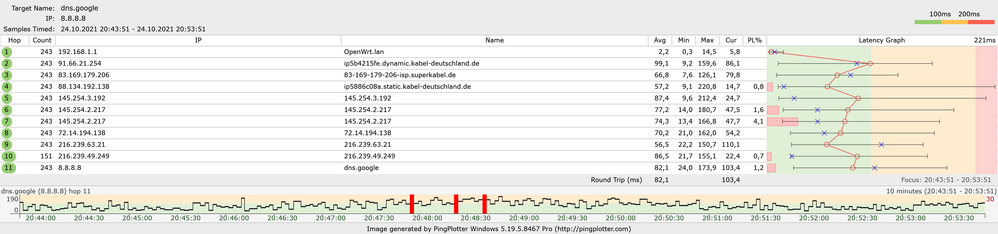 sonntag 20-54 dns.google.png