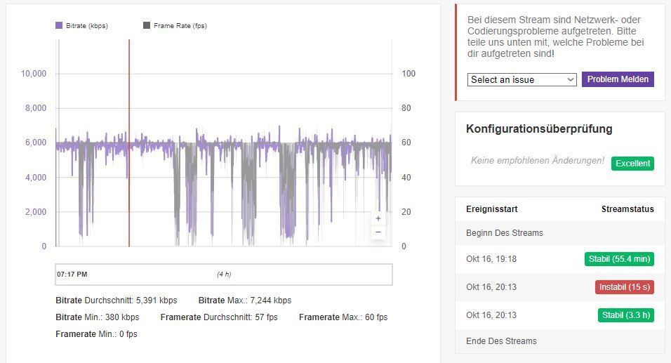 Bandbreitentest Twitch 1.JPG