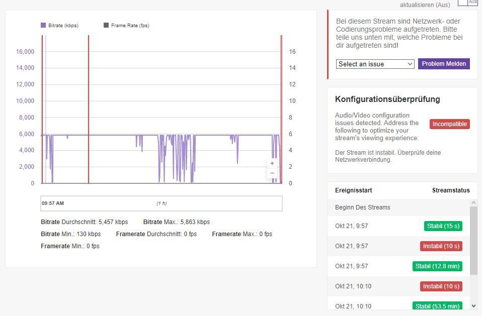 Bandbreitentest Twitch 4.JPG