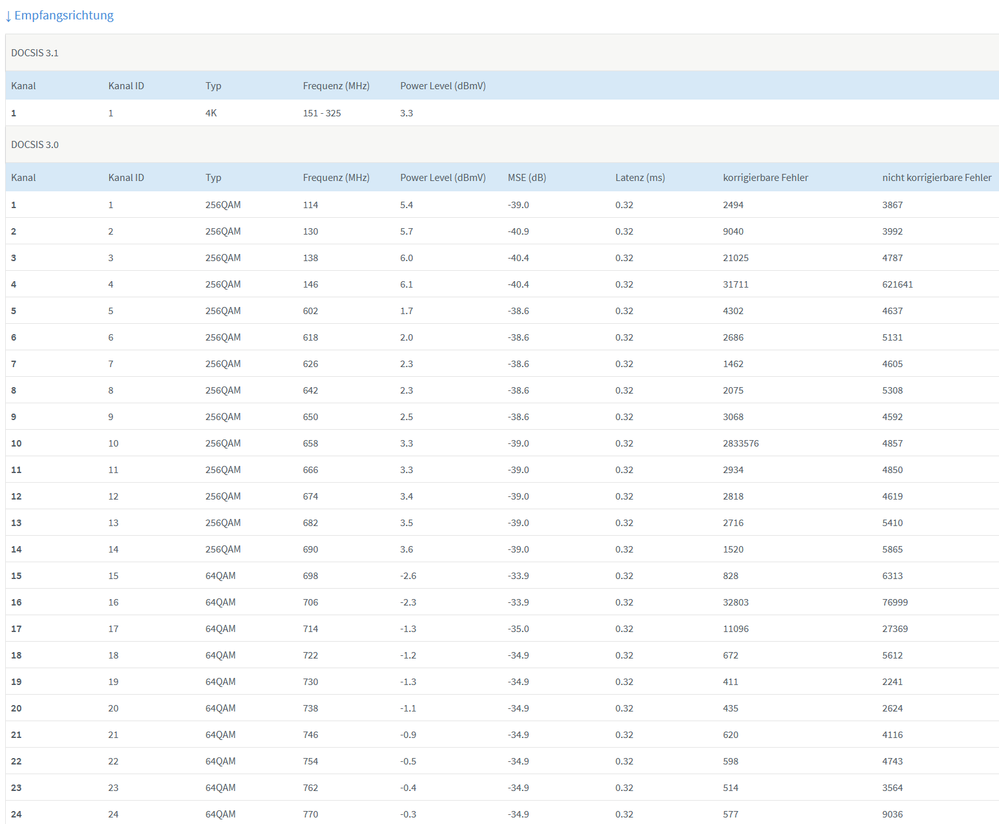 2021-10-28 13_16_49-FRITZ!Box 6660 Cable — Mozilla Firefox.png