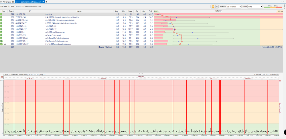 Aufgezeichnet mit Ping-Plotter