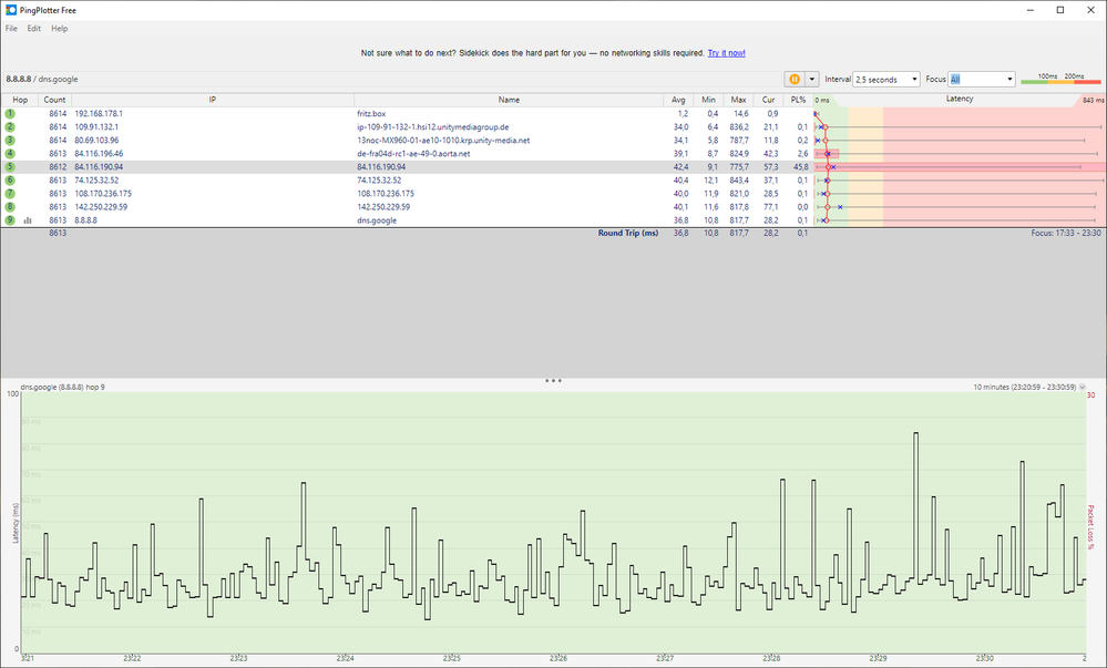 20. Oktober. Oben ist von 17:33-23:30 zu sehen was da abgehen kann. 800er Spikes.