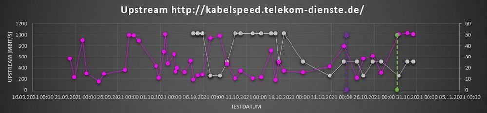 Diagramm_Telekom-2021-10-_031.jpg