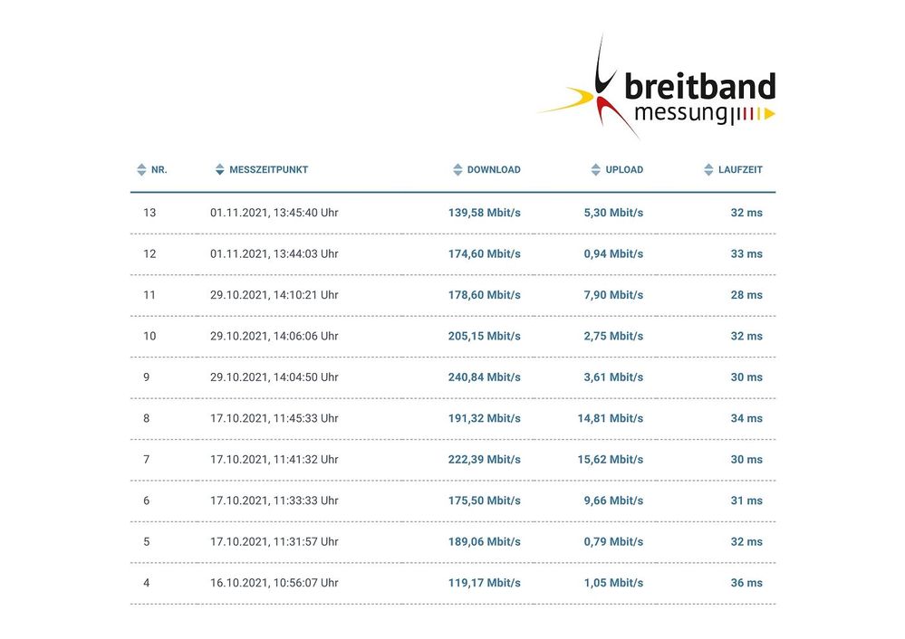 k-Speedtest Breitband.jpg