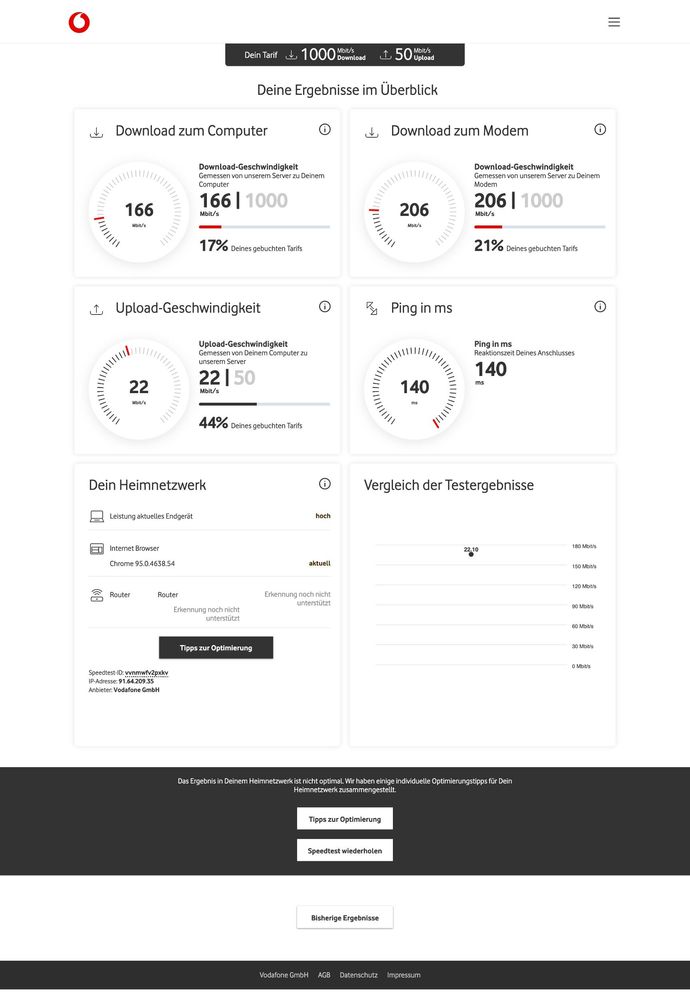 FireShot Capture 001 - Speedtest Plus für Kabel- und DSL-Verbindungen - Vodafone_ - speedtest.vodafone.de.jpg