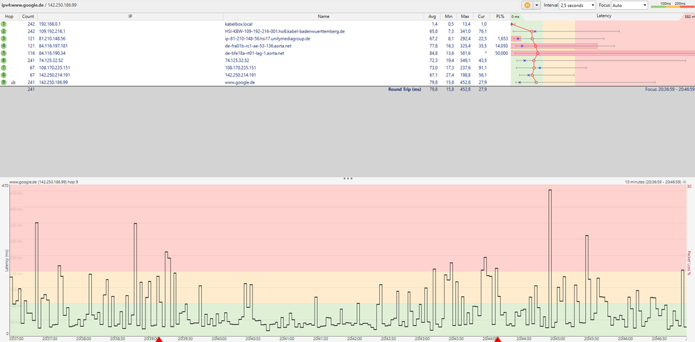PingPlotter am 04-11-2021