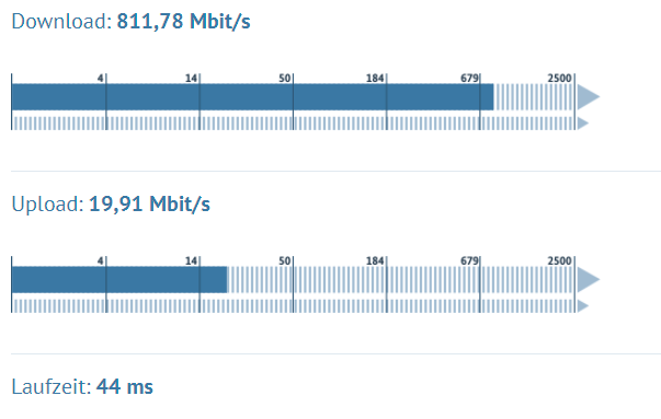 20Mbit Upload um 11:20? Das kann keine Segmentauslastung mehr sein!!!