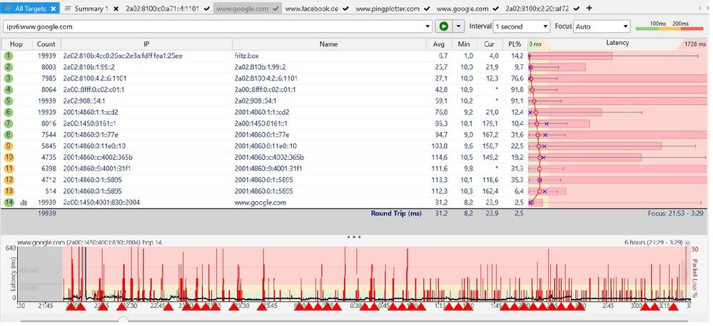 Pingplotter Google IPv6