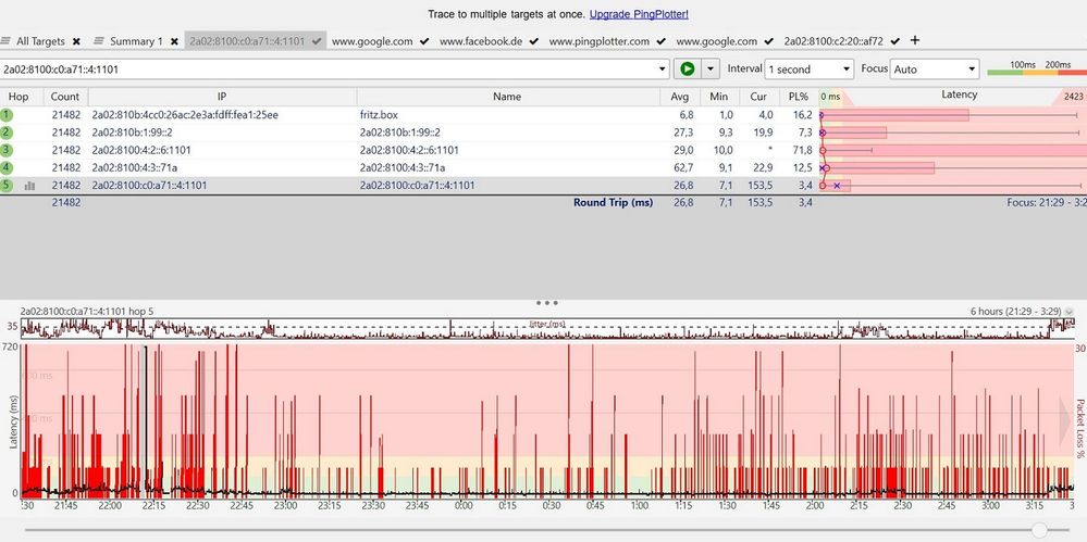 Vodafone DNS