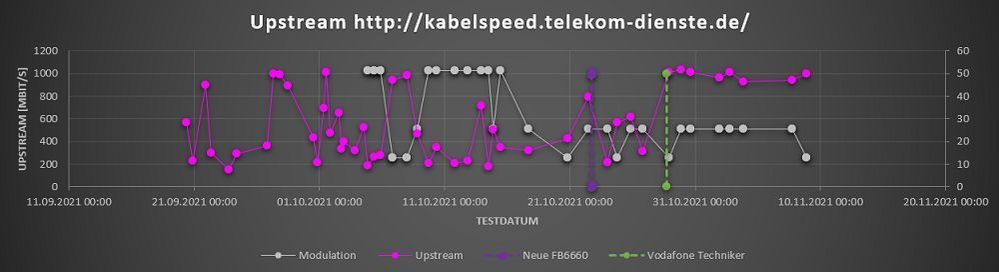 Diagramm_Telekom-2021-11-08.jpg