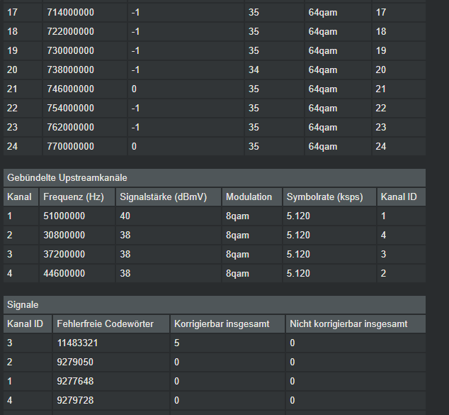 Signalwerte (2/3) 07.11.21, 19:45 Uhr