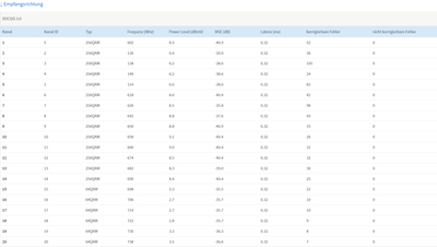 Screenshot_2021-11-09 FRITZ Box 6490 Cable(3).png