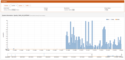 2021-11-13 16_21_22- Vodafone Packet Loss.png