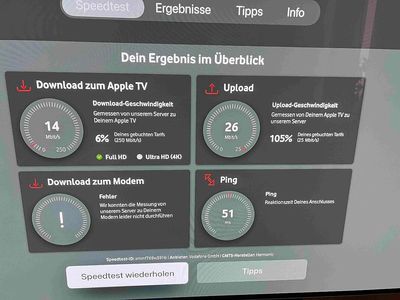 Tschüss VODAFONE. Und danke für nichts.
