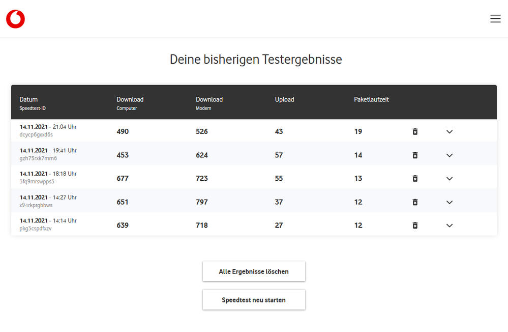 VodafoneTestergebnisse.PNG