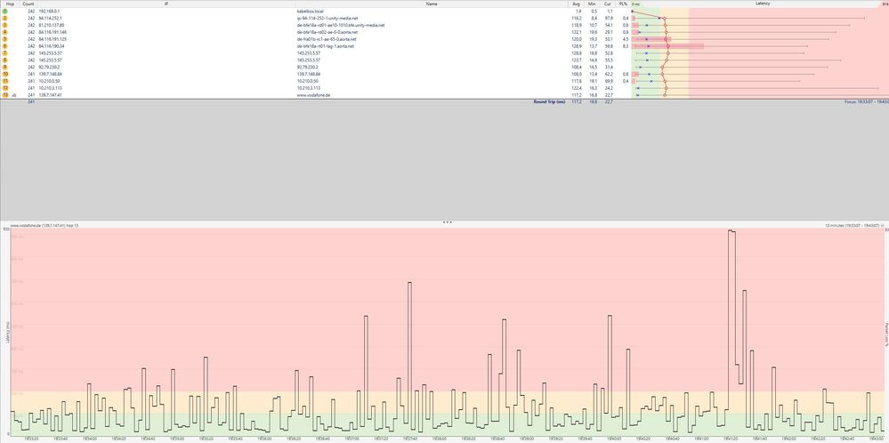 Vodafone.de Plot 19:43 15.11