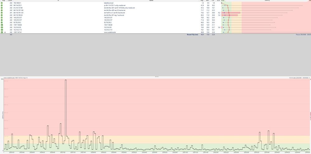 Vodafone.de Plot 20:34 15.11