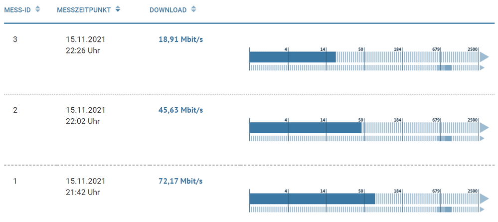 Vodafone-3-Breitbandmessungen.png