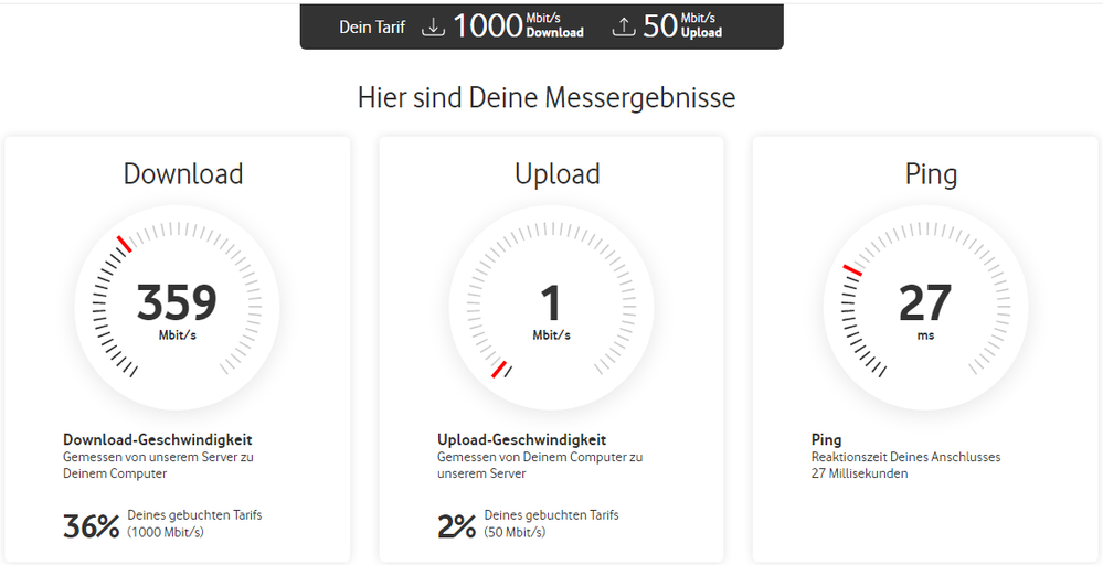 Mittwoch, 17. November 2021_17h22m12s_001_Speedtest Plus f�r Kabel- und DSL-Verbindungen Vodafone - Profil 1 � Microsoft Edge.png