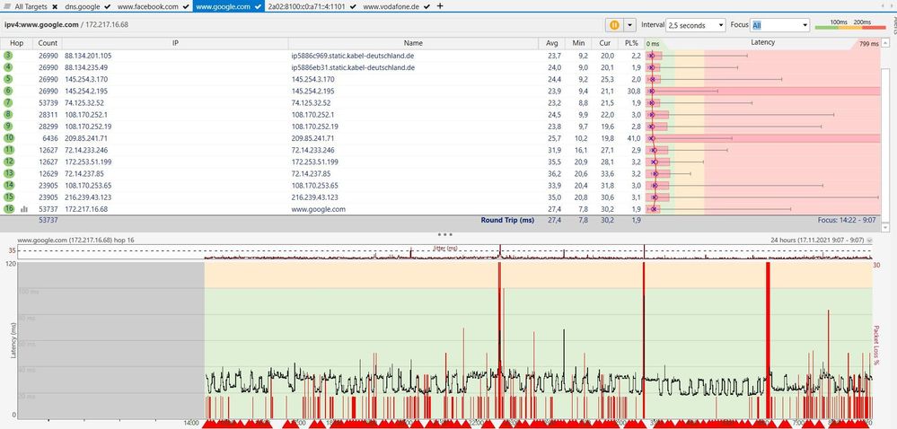 google ipv4