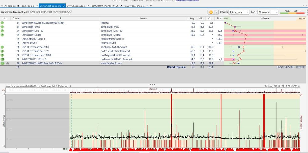 Facebook ipv6