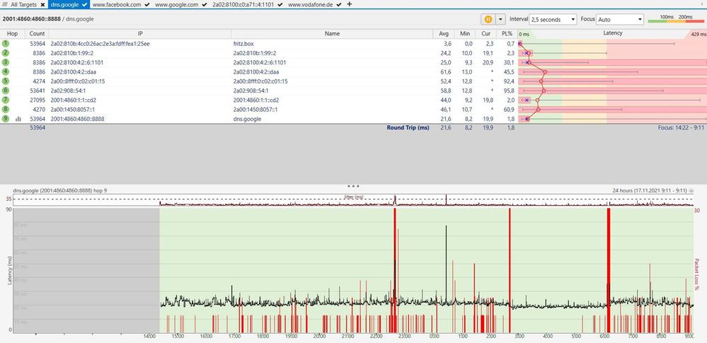 google dns ipv6