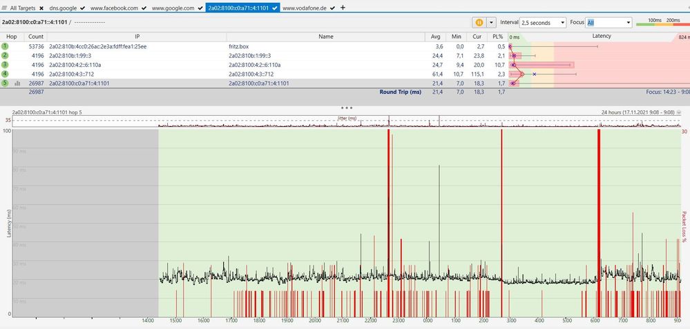 vodafone dns server