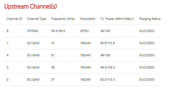 new DOCSIS Status, 5 channels success