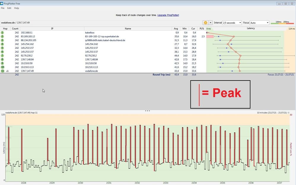 Peaks mit ROT markiert