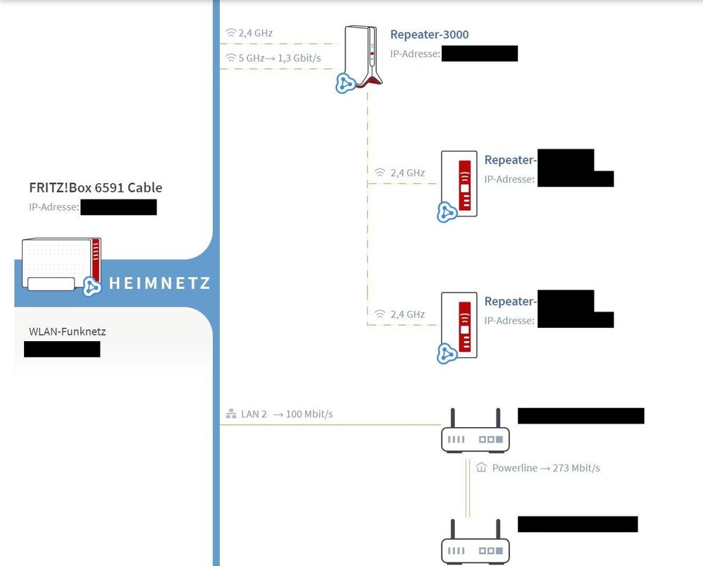 Heimnetz