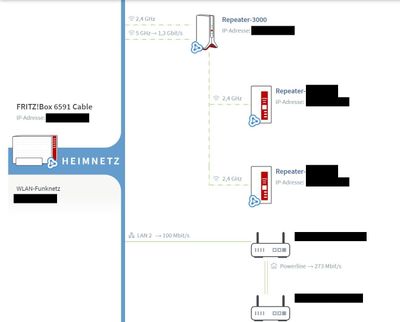 Heimnetz.jpg